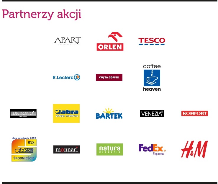 Partnerzy akcji